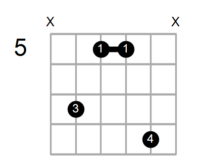 Fsus2/E Chord